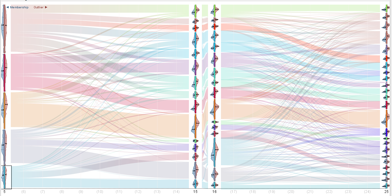 Iteration 1 – Sankey 15 to 16 topics with violins